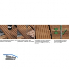 SPAX Terrassenschraube mit Zylinderkopf 5.0x 50 Torx 25 Edelstahl A2