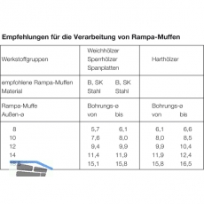RAMPA Einschraubmuffe TYP SK M 6x 25 AD: 12 verzinkt mit Innensechskant