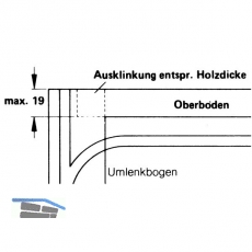 Standard Fhrungsleiste zum Anschrauben, Lnge 1400 mm, Euro Buche gedmpft roh