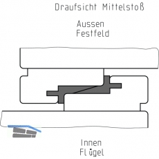 GU-937/934 HS Mittelsto Zubehr-Beutel zu Fhrungsschiene P1786/P1850, FA 28