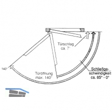 Falztrschlieer GU FTS 20 fr Innentren, 80 kg