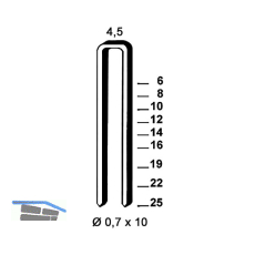 ALSAFIX Klammern Type O 25 mm aus Stahldraht verzinkt (10000 St�ck)