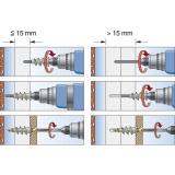 FISCHER GWK Setzwerkzeug fr Gipskartondbel