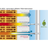 TOX Isolierd�bel A-ISOL 120 D�mmstoffd�bel wei�
