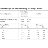 RAMPA Einschraubmuffe TYP SK M 5x 12 AD: 10 verzinkt mit Innensechskant