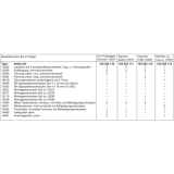 HAWA Multifold 30 Beschlgegrt., 2 Flgeln, Falttr auen