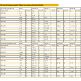 Bremsklappenhalter Winch 10 mit Stahlseil RE, KH 200-480, Aluminium/KS grau