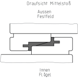 GU-937/934 HS Mittelsto Zubehr-Beutel zu Fhrungsschiene P1786/P1850, FA 28