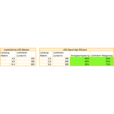 Direktverbinder zu LED-Band High Efficient