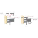 HETTICH SYSTEMA TOP 2000 Stop Control Verriegelungsstangen Set, 6,5 HE + 1