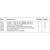 Miniroll 15/25 Beschlgegrt. Laufwerk mit Kugellager,3 trig,Kunststoff