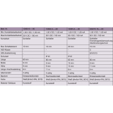 Aufbausockel fr Reedkontakt (10366)