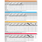 BLUM ORGA-LINE Besteckeinsatz/Facheinteilung Set ZSI.XXXKI3N, Nennlnge 450 mm