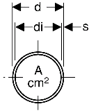 Geberit Silent-db20 Rohr in