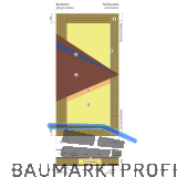 VARIOTEC Roht�re Vario Pur, Fromage quer, TBA 950/2150/68 mm