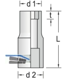 GEDORE Steckschlssel-Einsatz 20 DIN3120 1/4\&quote;vierkant 1/4\&quote;sechskant