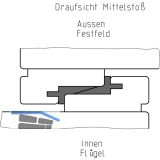 GU-937/934 HS Mittelsto Zubehr-Beutel zu Fhrungsschiene P1786/P1850, FA 28