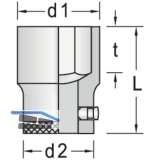 GEDORE Steckschlssel-Einsatz 32 DIN3124 3/4\&quote;vierkant 32.0 mm sechskant
