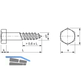 SECOTEC Gestellschraube DIN571 8X100 verzinkt-blau KP-50