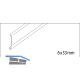 EKU CLIPO 35 G Clip-Blende zu Kleschuh Lnge 2500, Aluminium eloxiert