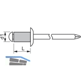 ISO15977 GESIPA Blindniete Flachrundkopf 3.0x10 Aluminium mit Stahldorn