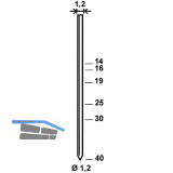 ALSAFIX Stifte GA 25 mm aus Stahldraht verzinkt (5000 St)