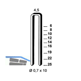 ALSAFIX Klammern Type O 25 mm aus Stahldraht verzinkt (10000 St�ck)
