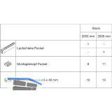 HAWA Porta Pocket Montageset Wandtasche L=2500 mm silber